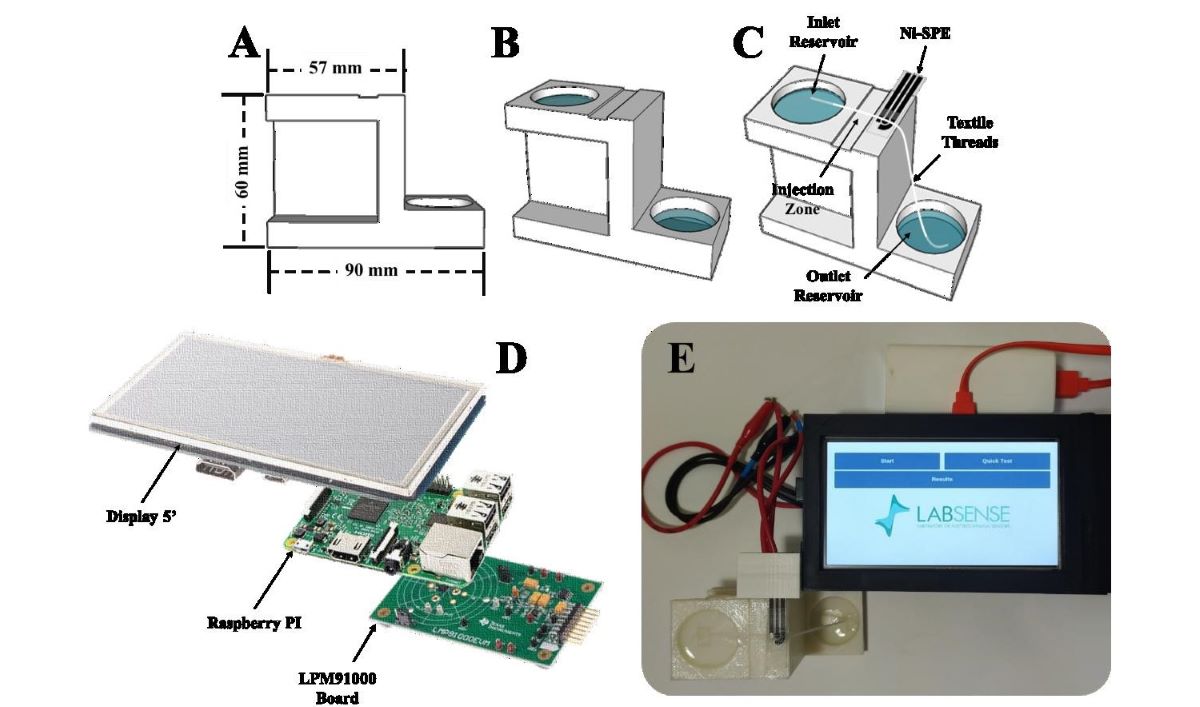 A low cost, versatile and chromatographic device for microfluidic amperometric analyses. Sensors & Actuators: B. Chemical 304 (2020) 127117