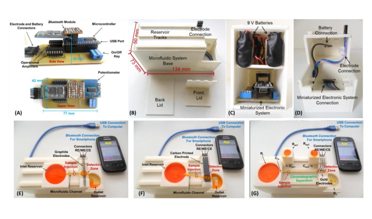 A complete lab-made point of care device for non-immunological electrochemical determination of cortisol levels in salivary samples. Sensors & Actuators: B. Chemical 332 (2021) 129532